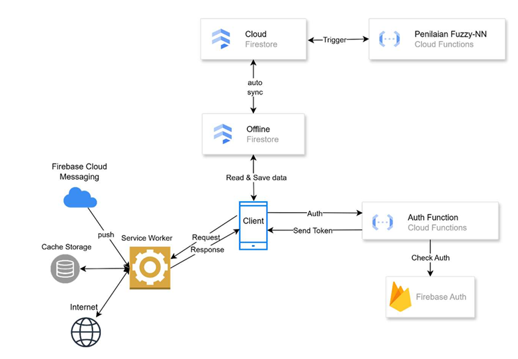 HAFIDZ System Architecture