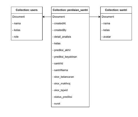 HAFIDZ Database Schema